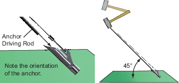 Earth anchor driving rod